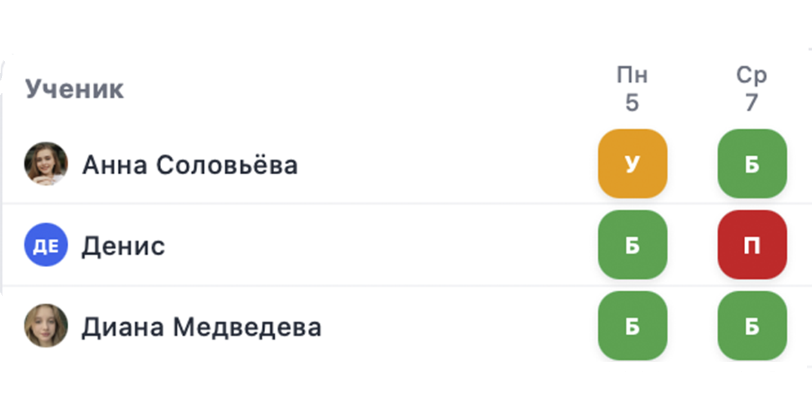 Посещаемость